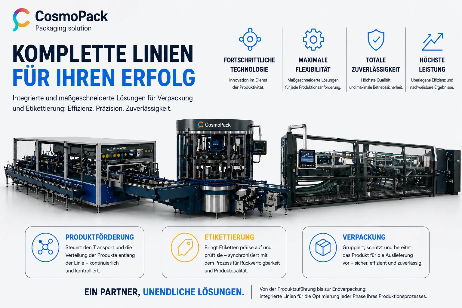 Industrieautomation für integrierte Verpackungslinien