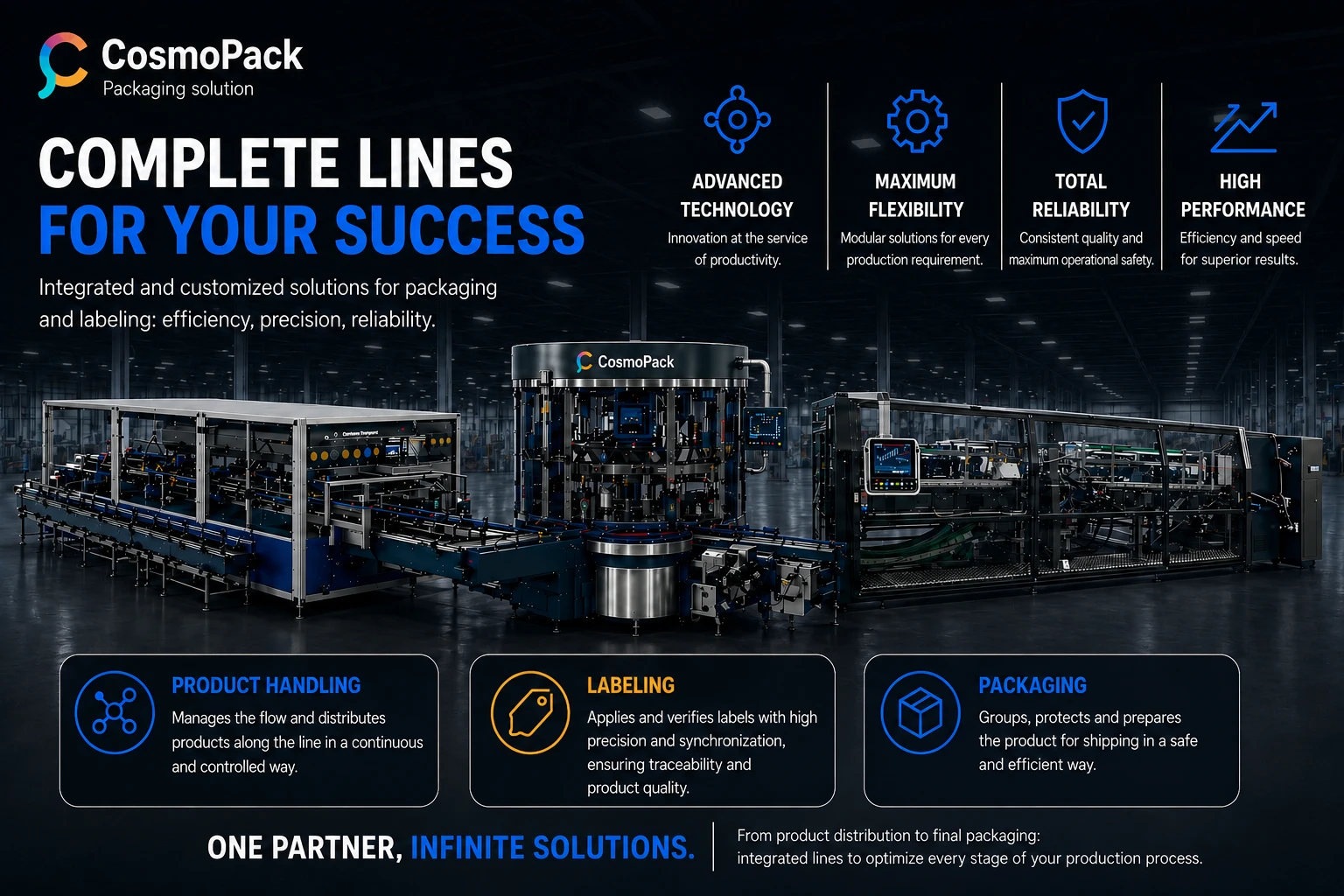 Industrial packaging lines