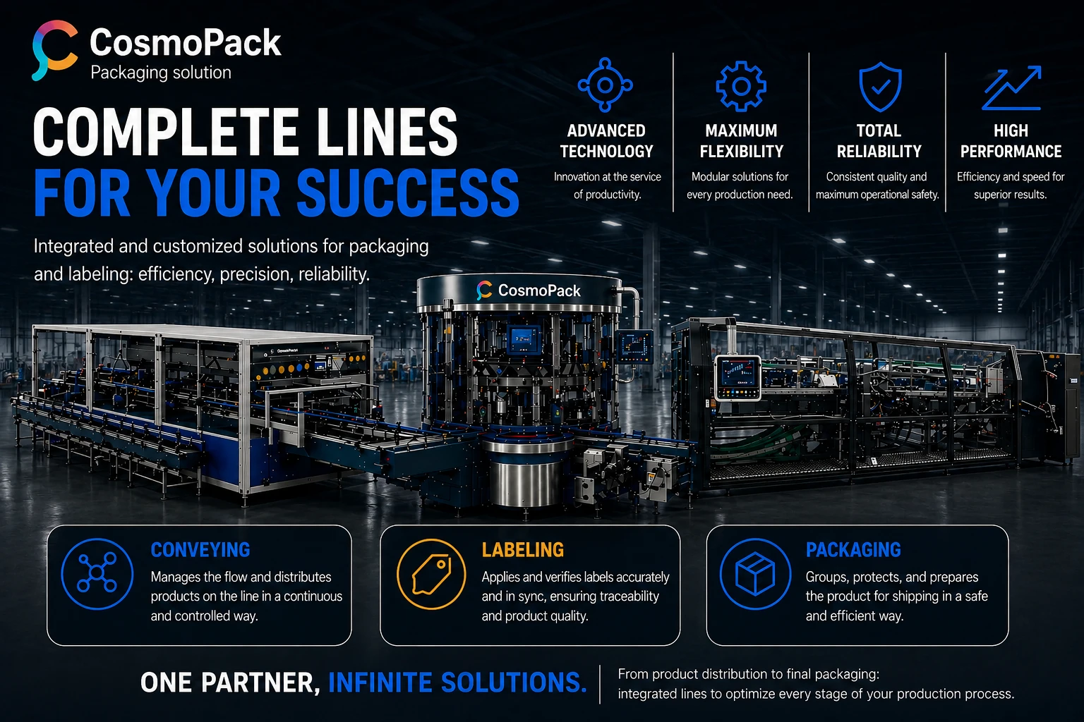 Industrial automation in modular packaging lines