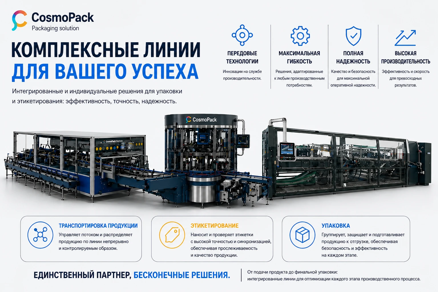 Промышленная автоматизация упаковочных линий