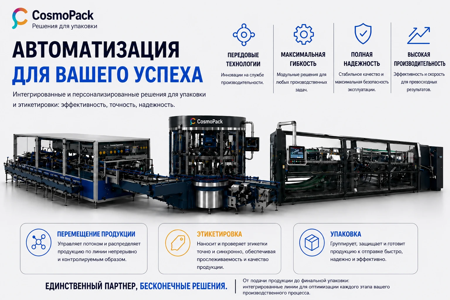 Промышленная автоматизация упаковочных линий