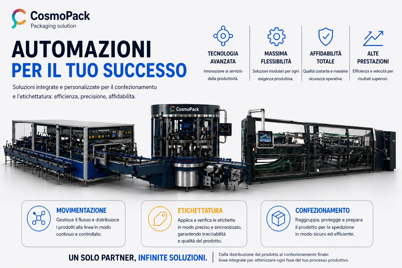 Automazioni industriali per linee di confezionamento